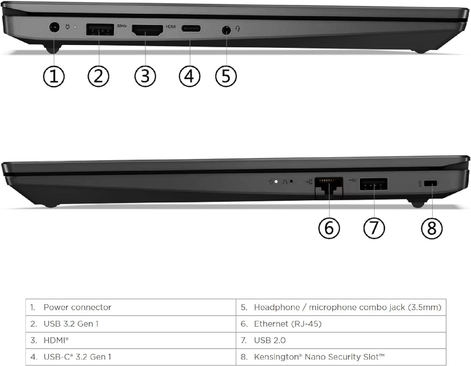 美品　Lenovo V15 G4 IRU - Type 83A1 Lenovo V15 G4 IRU 83A1 | Overview, Specs, Details | SHI